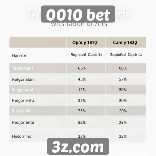 Comparação das taxas de pagamento do 0010 bet